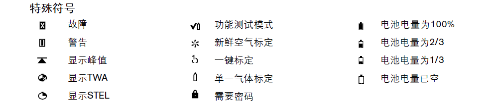 德?tīng)柛耧@示符號(hào)