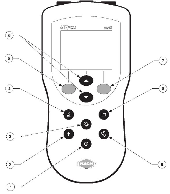 HQ30D測(cè)定儀界面