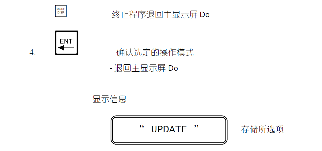 CL7685操作模式選擇說明2