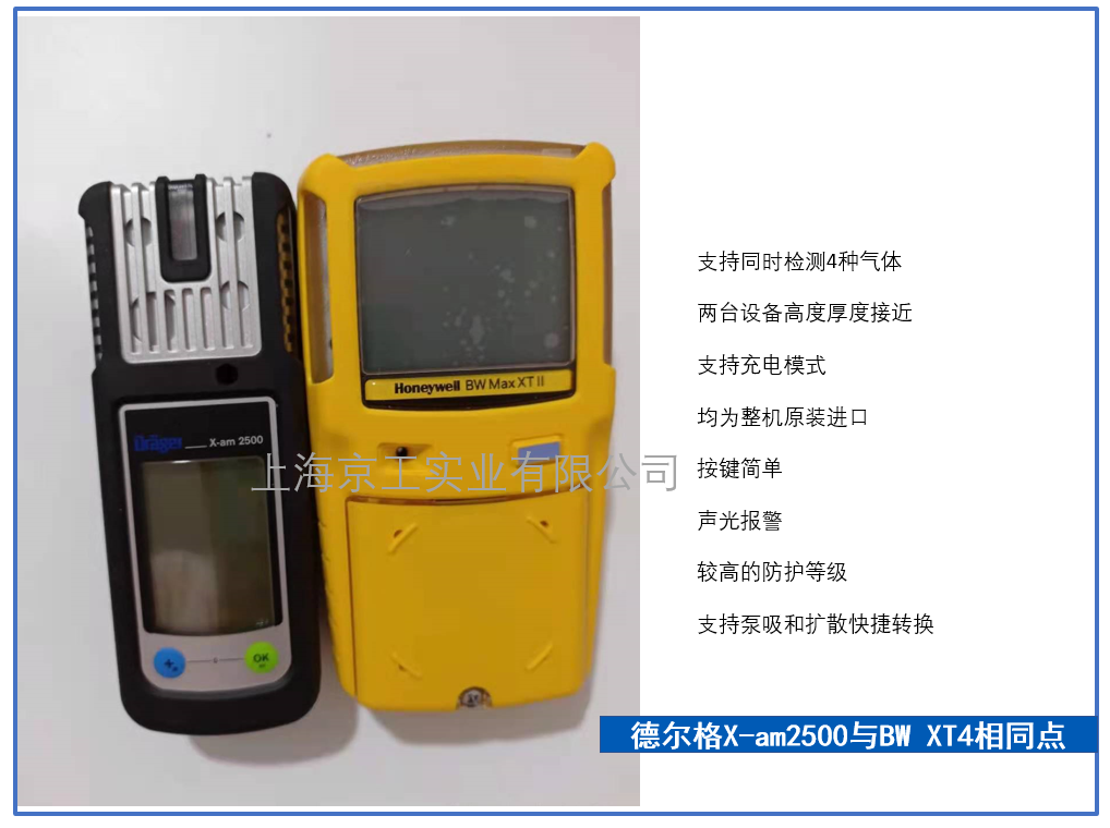 進(jìn)口四合一氣體檢測儀