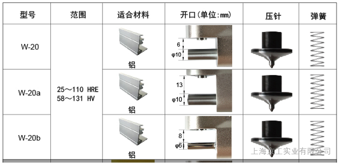 韋氏硬度計w-20技術(shù)參數(shù)