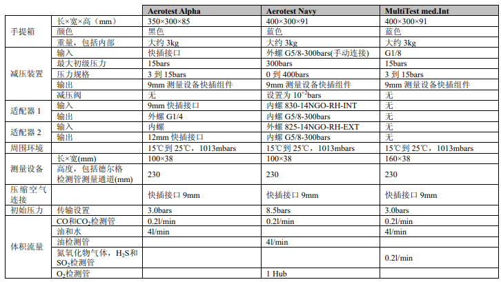 壓縮空氣檢測(cè)儀技術(shù)清單2