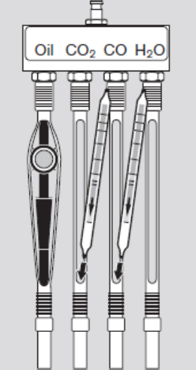 德爾格檢測(cè)管