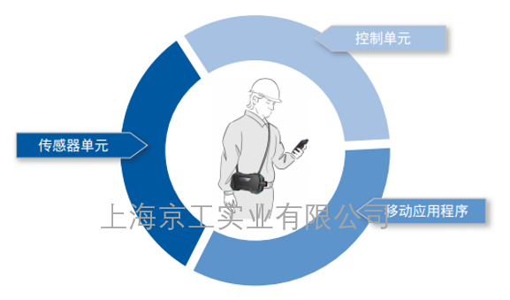 德?tīng)柛馰OC檢測(cè)儀