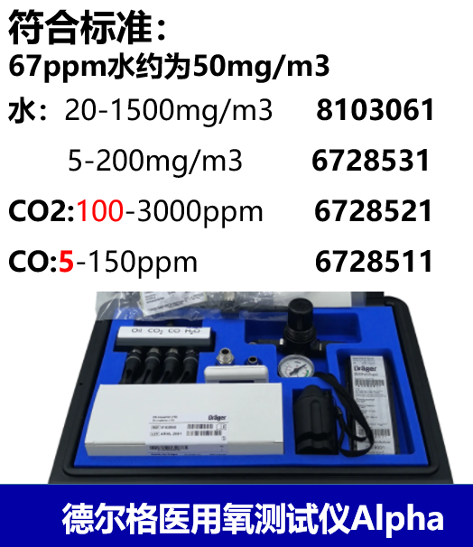 醫(yī)用氧檢測儀標準